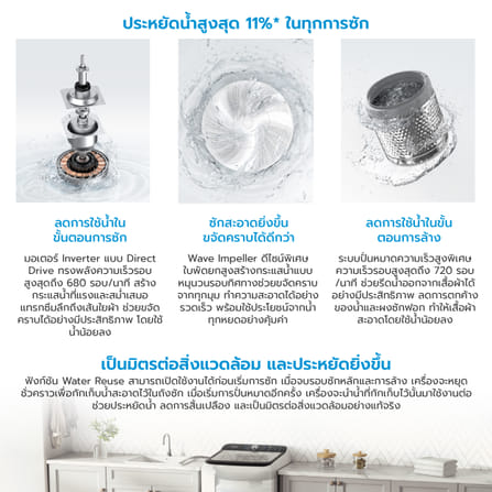 เครื่องซักผ้าฝาบน MIDEA รุ่น MA512W150D (ฺBLACK) ความจุ 15 KG (ดำ)_7